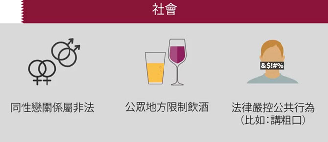 卡塔尔世界杯-卡塔尔社会